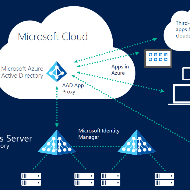 Cloud Identity Architect - Identity Solutions for the Public and Hybrid ...